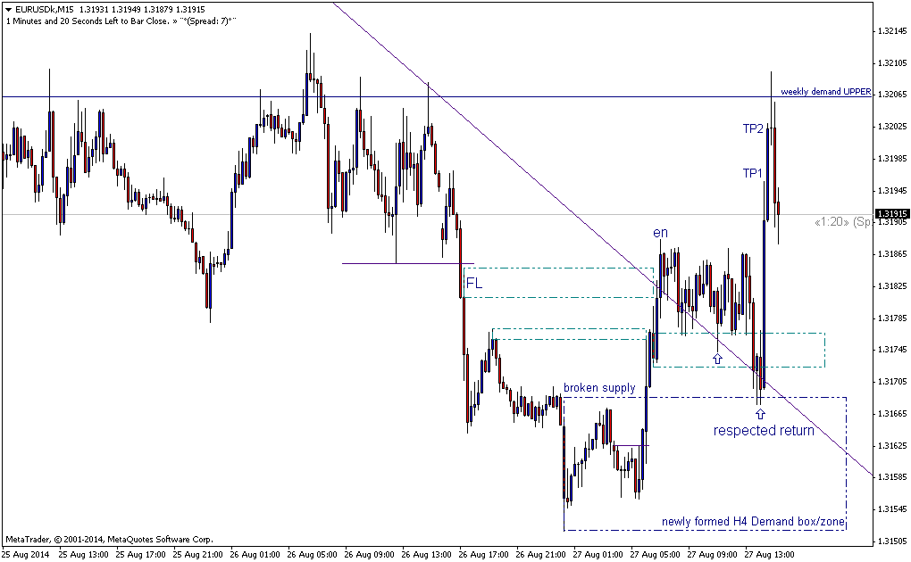 EURUSDkM15.png