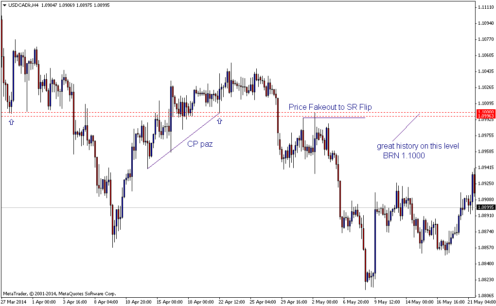 USDCADkH4.png